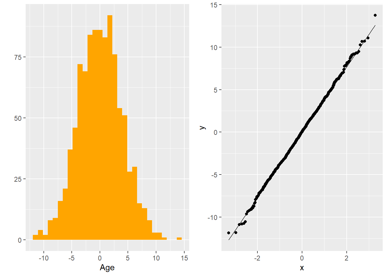 Histogram and Q-Q Plot of Residuals