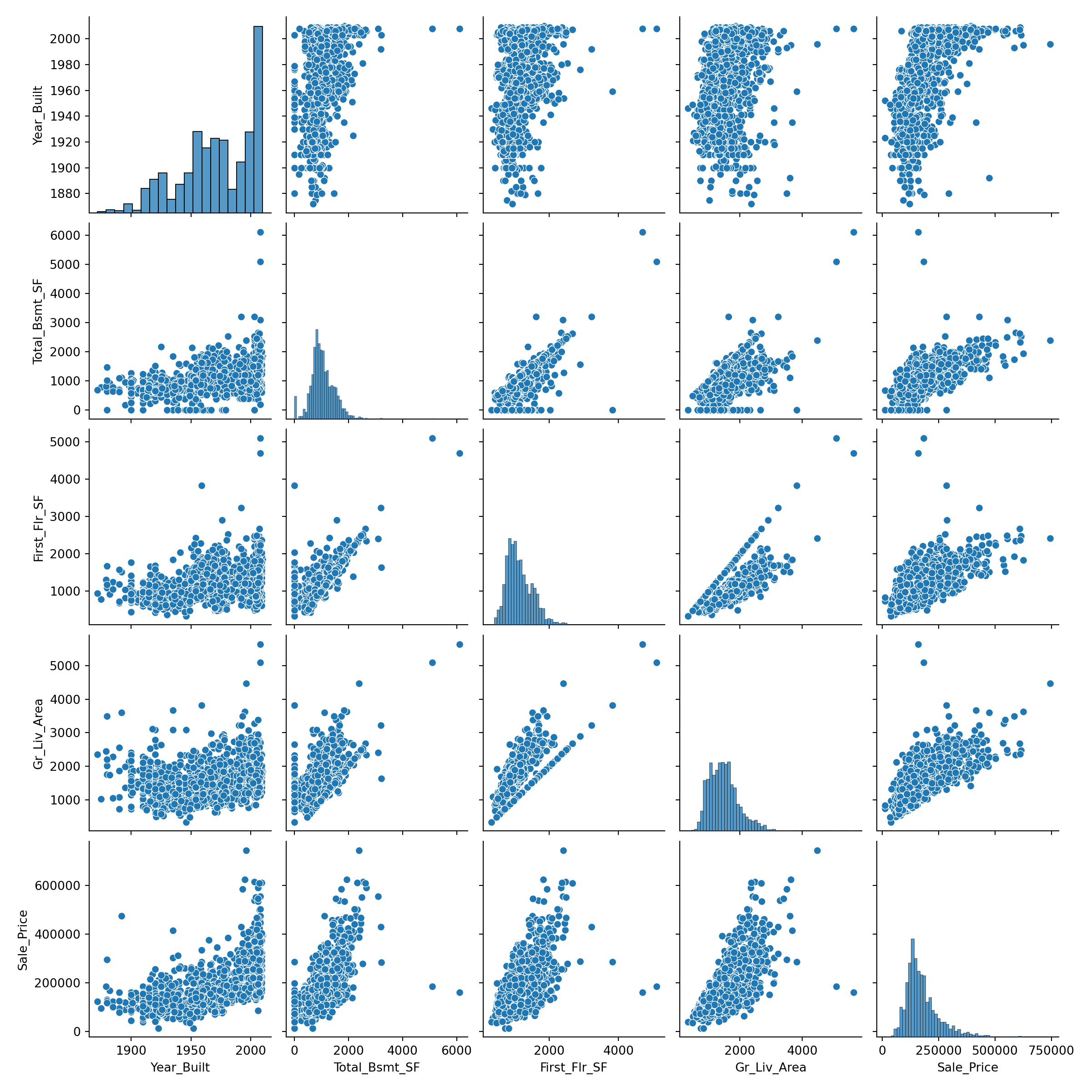 Chapter 2 Introduction to ANOVA and Linear Regression | Statistical ...